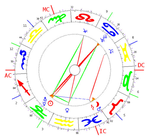 Luna en la grieta cósmica (29º 41' de Piscis)