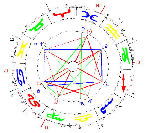 Ejemplo estructura cuadrangular
